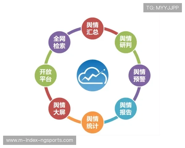 舆情监控模块在本季度嵌入流程 维护企业大型活动的品牌形象